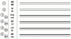 12 string guitar layout